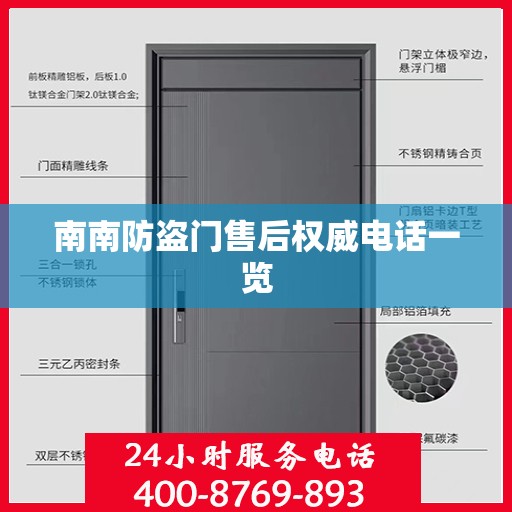 南南防盗门售后权威电话一览