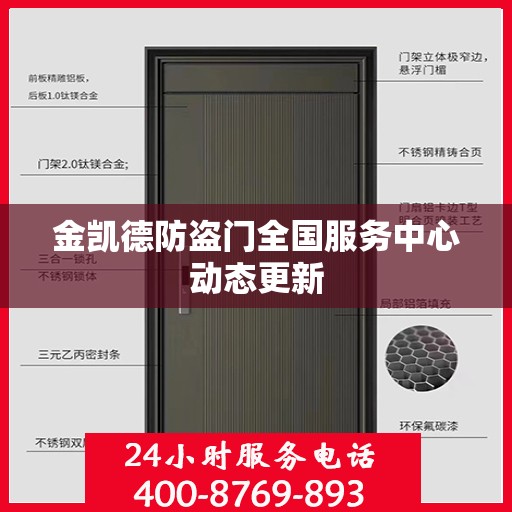 金凯德防盗门全国服务中心动态更新